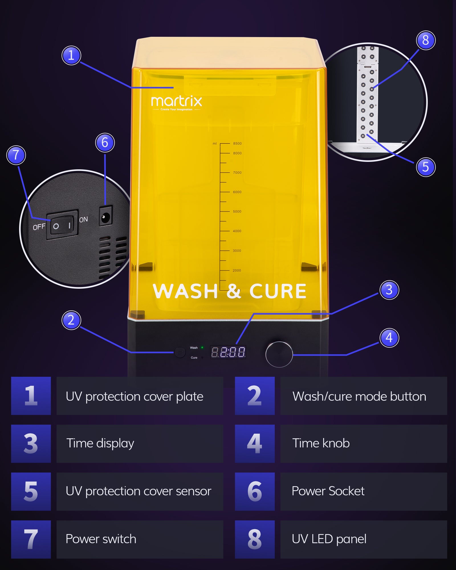 Martrix Wash & Cure Machine